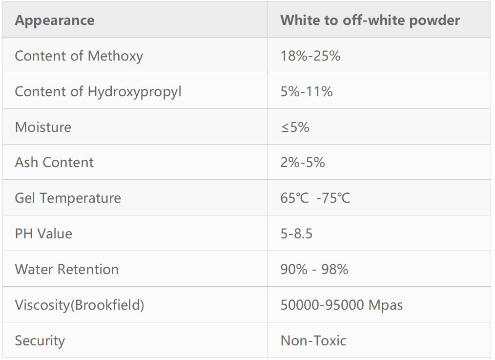 use of hydroxypropyl methylcellulose