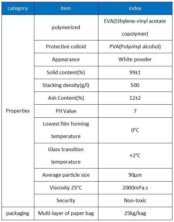 rad powder price